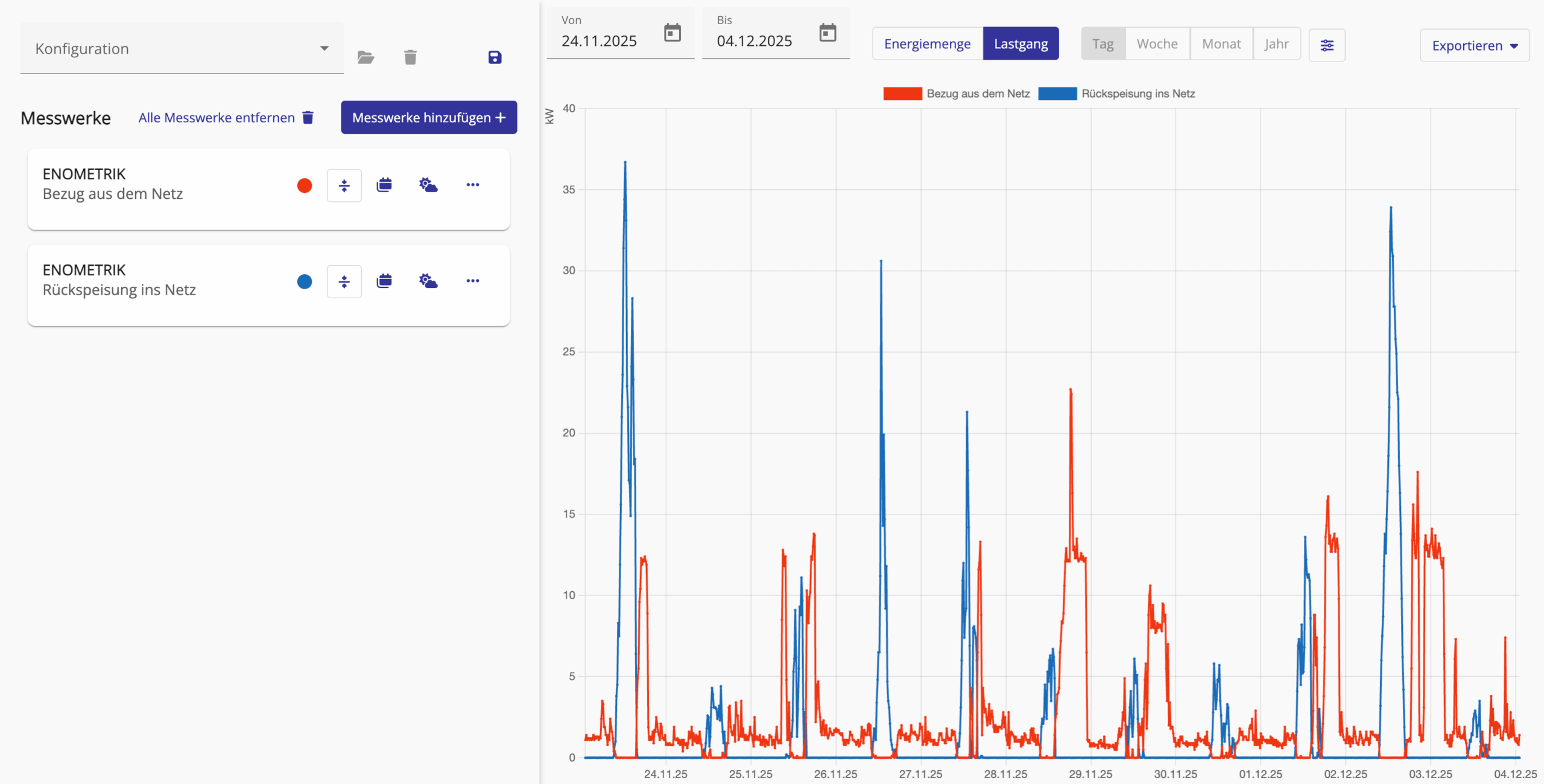 Analyse-Tool im enometrik-Kundenportal